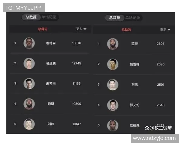 足球球星能力值分析：揭示顶级球员技术特点与场上表现的全方位评估